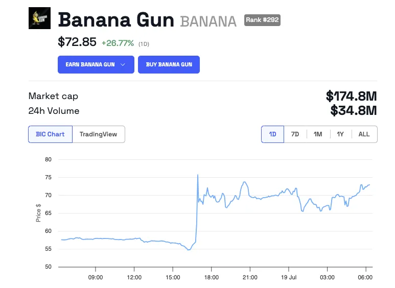 Binance sẽ Airdrop và niêm yết Banana Gun (BANANA) - Tin Tức Bitcoin - Cập Nhật Tin Tức Coin Mới Nhất 24/7 2024